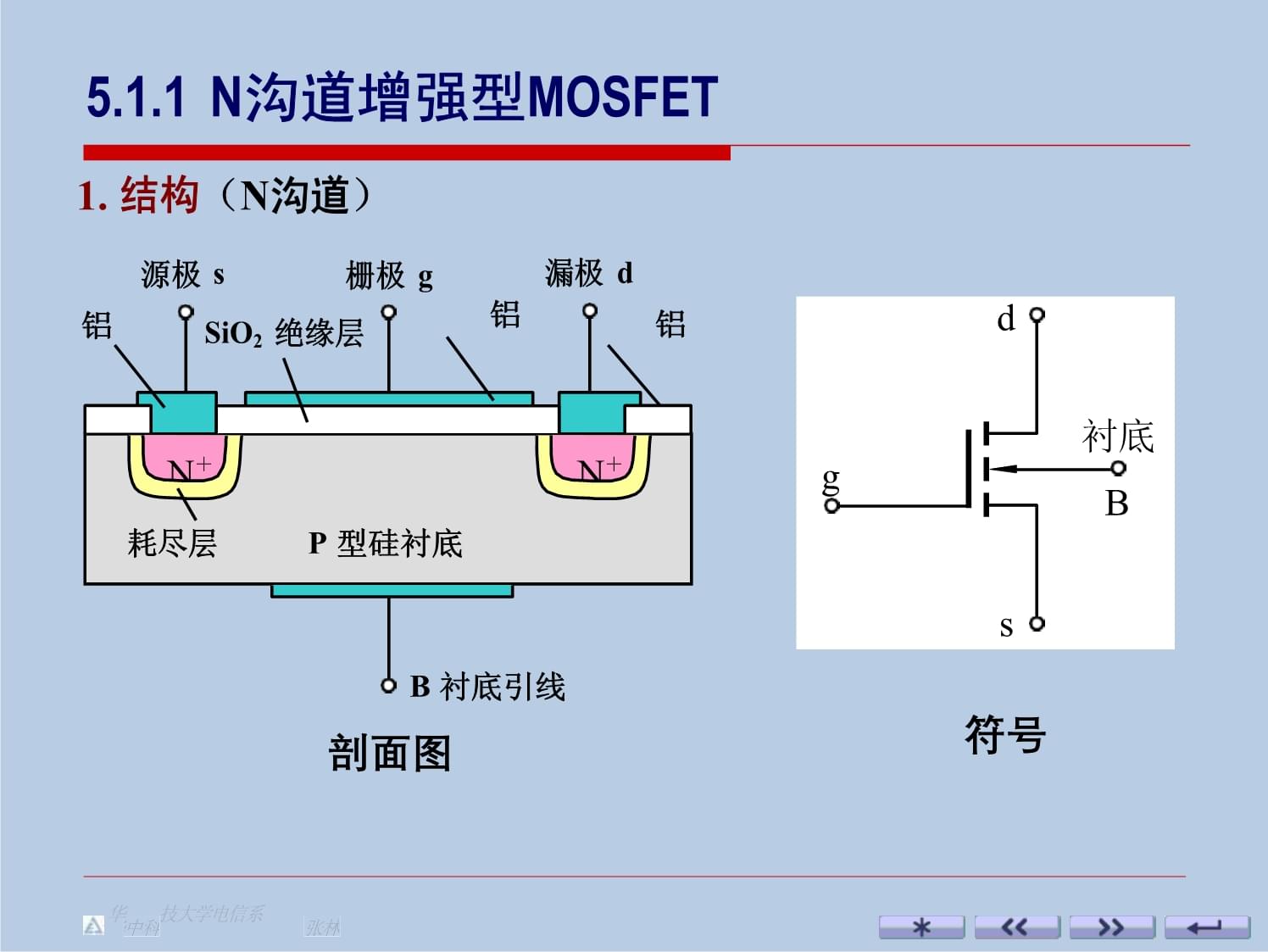 模电教学课件 N沟道场效应管详解