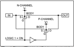 N沟道MOSFET 器件特性与应用解析