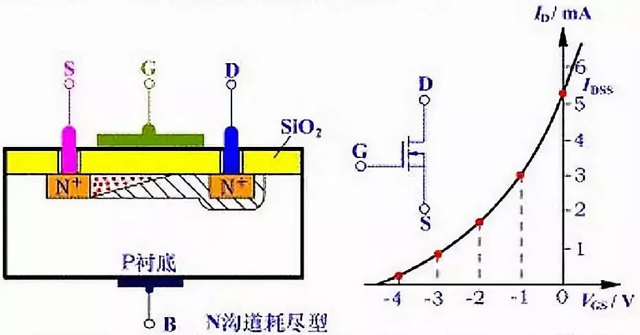 N沟道MOSFET 工作原理与应用解析