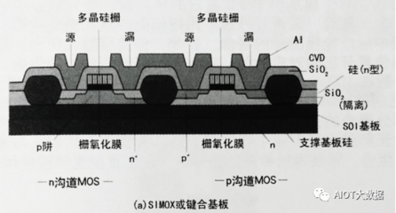 N沟道场效应管的工作原理与应用解析