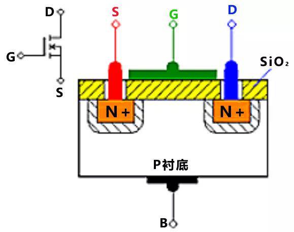 MOS管知识最全收录 N沟道MOSFET深度解析