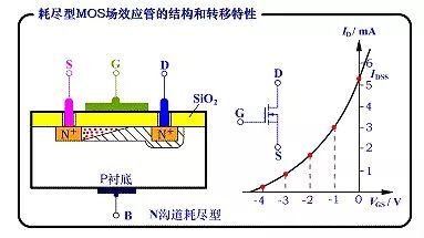 MOS管工作动画原理图详解 N沟道MOSFET的工作原理